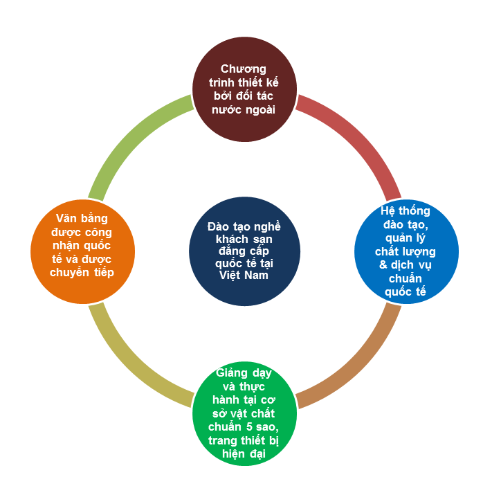 TRƯỜNG CAO ĐẲNG DẦU KHÍ