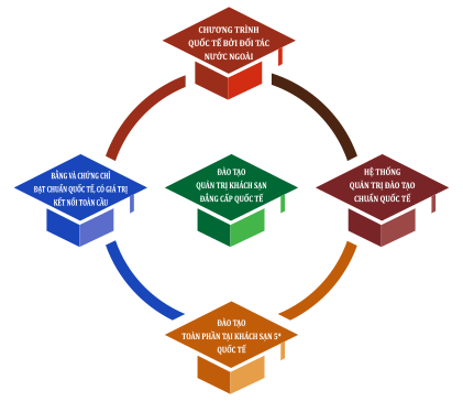 TRƯỜNG CAO ĐẲNG DẦU KHÍ