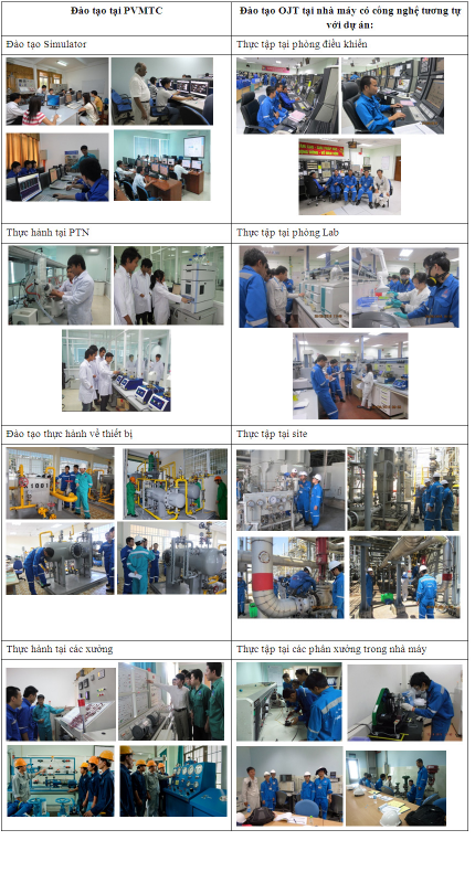 TRƯỜNG CAO ĐẲNG DẦU KHÍ