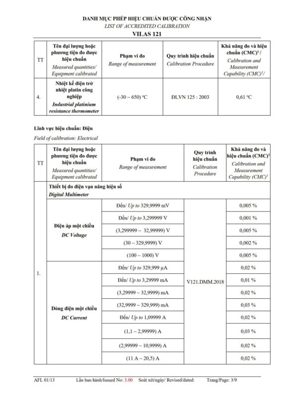 TRƯỜNG CAO ĐẲNG DẦU KHÍ