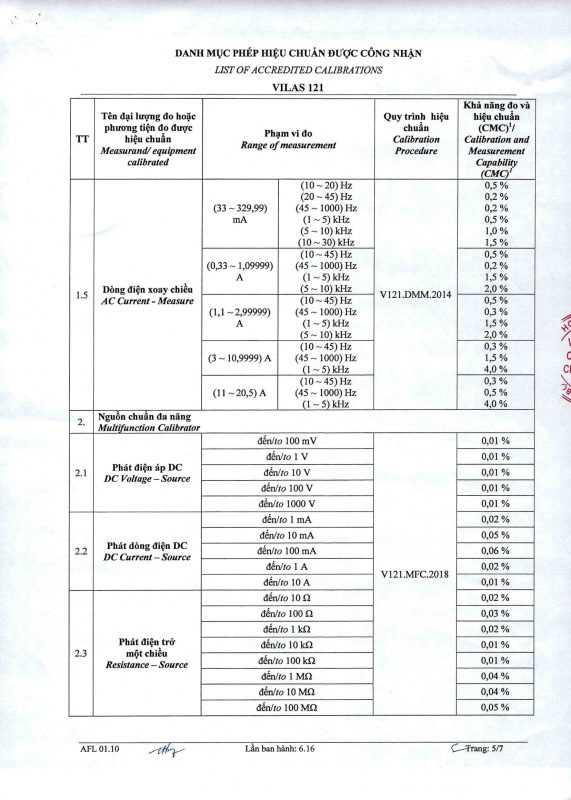 TRƯỜNG CAO ĐẲNG DẦU KHÍ