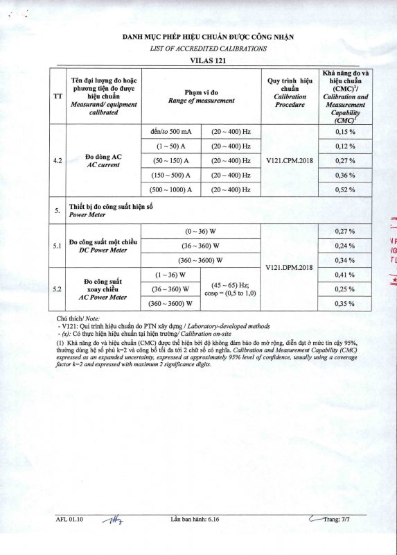 TRƯỜNG CAO ĐẲNG DẦU KHÍ
