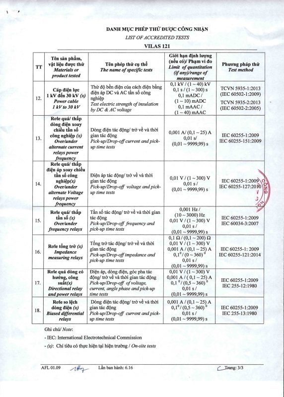 TRƯỜNG CAO ĐẲNG DẦU KHÍ