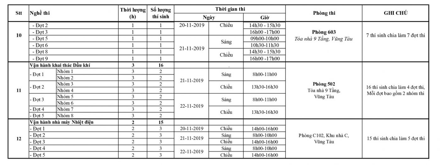 TRƯỜNG CAO ĐẲNG DẦU KHÍ