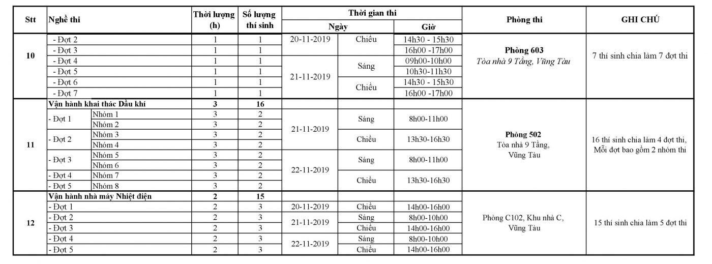 TRƯỜNG CAO ĐẲNG DẦU KHÍ