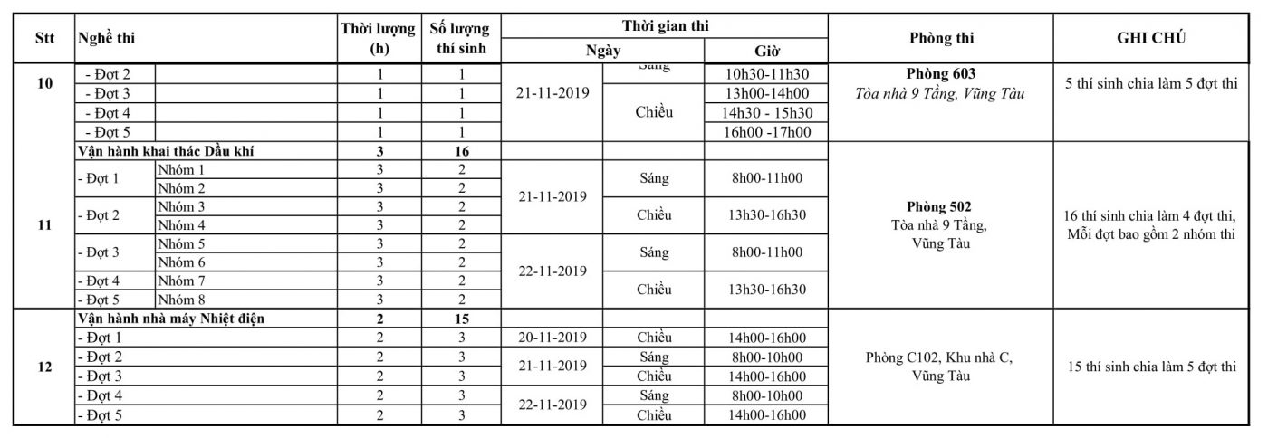 TRƯỜNG CAO ĐẲNG DẦU KHÍ