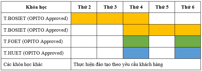 TRƯỜNG CAO ĐẲNG DẦU KHÍ