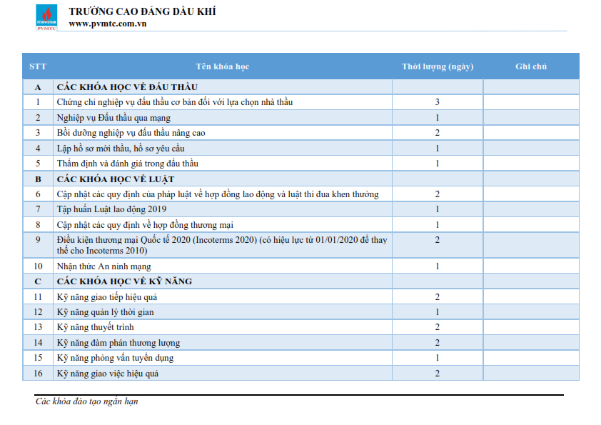 TRƯỜNG CAO ĐẲNG DẦU KHÍ