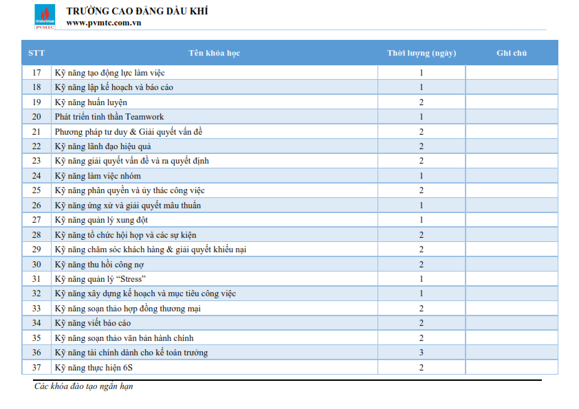 TRƯỜNG CAO ĐẲNG DẦU KHÍ