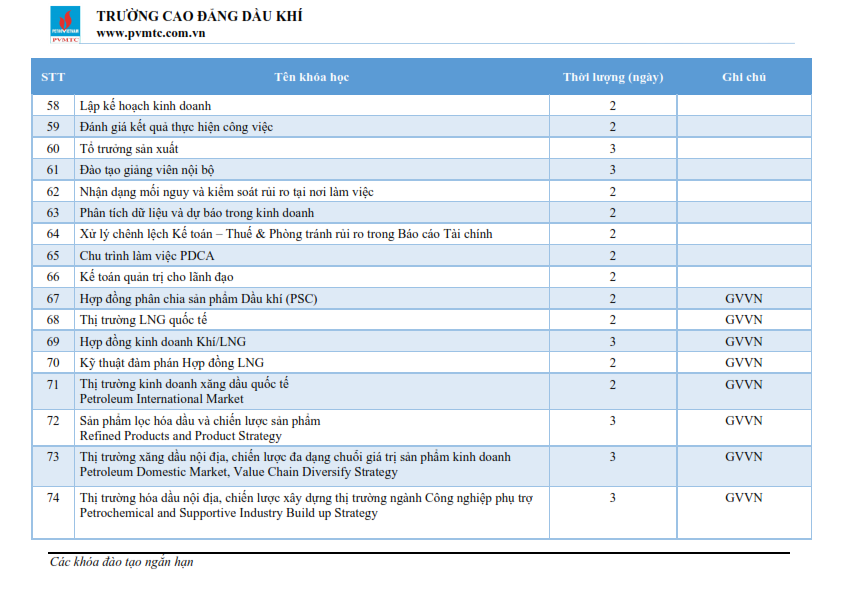 TRƯỜNG CAO ĐẲNG DẦU KHÍ