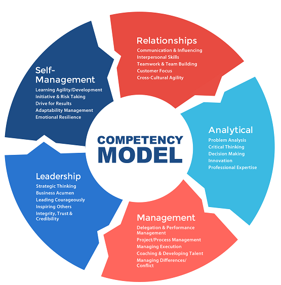 Comp Model Human Resources