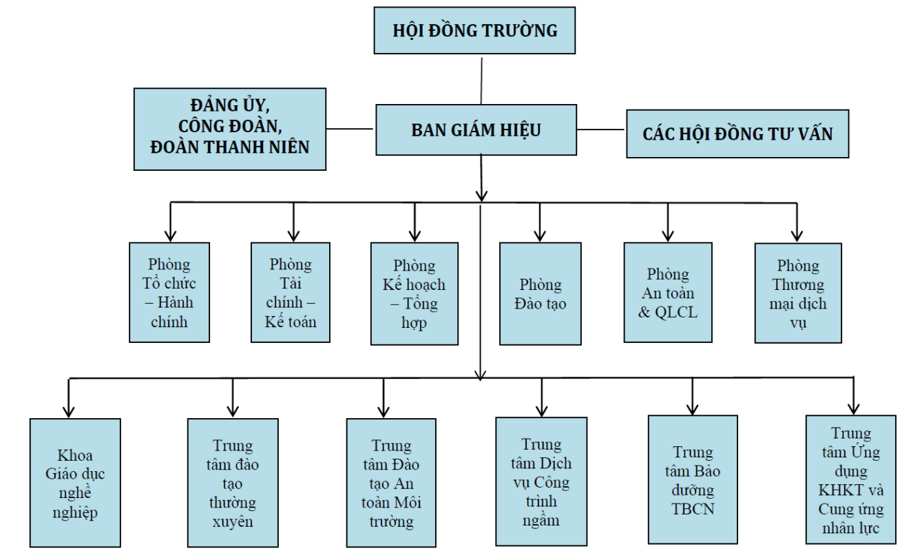 TRƯỜNG CAO ĐẲNG DẦU KHÍ