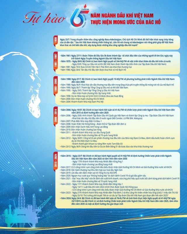 TRƯỜNG CAO ĐẲNG DẦU KHÍ