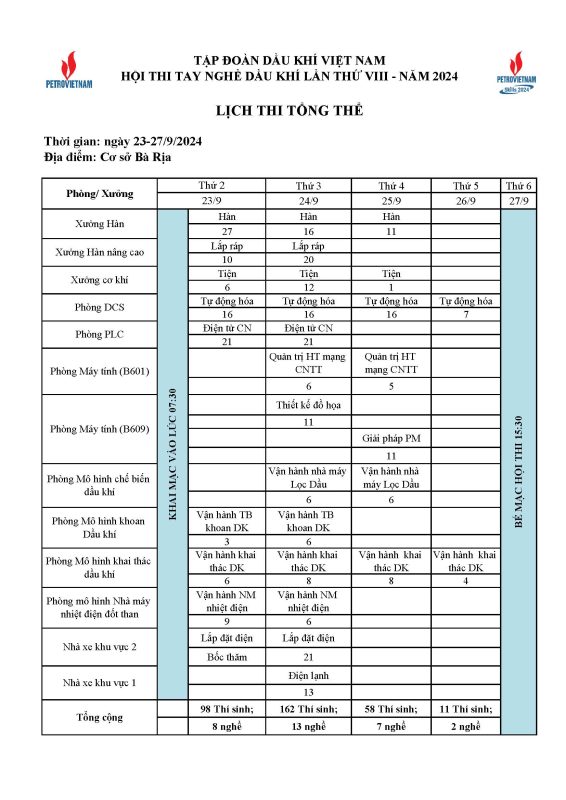 TRƯỜNG CAO ĐẲNG DẦU KHÍ