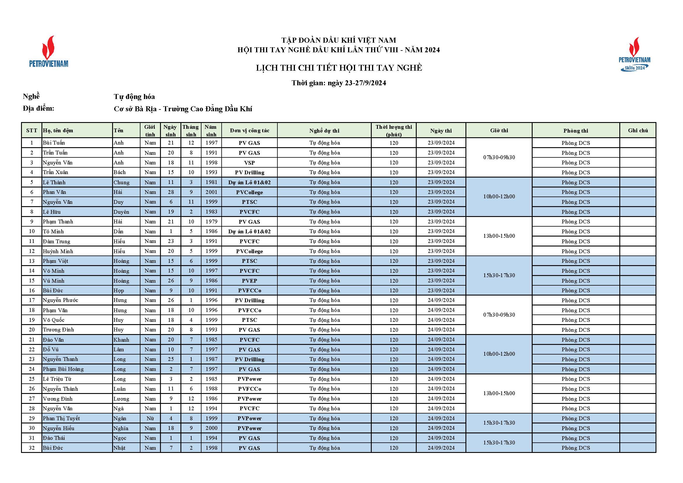 Dsts Theo Tiểu Ban Nghề Cập Nhật điều Chỉnh Page 04