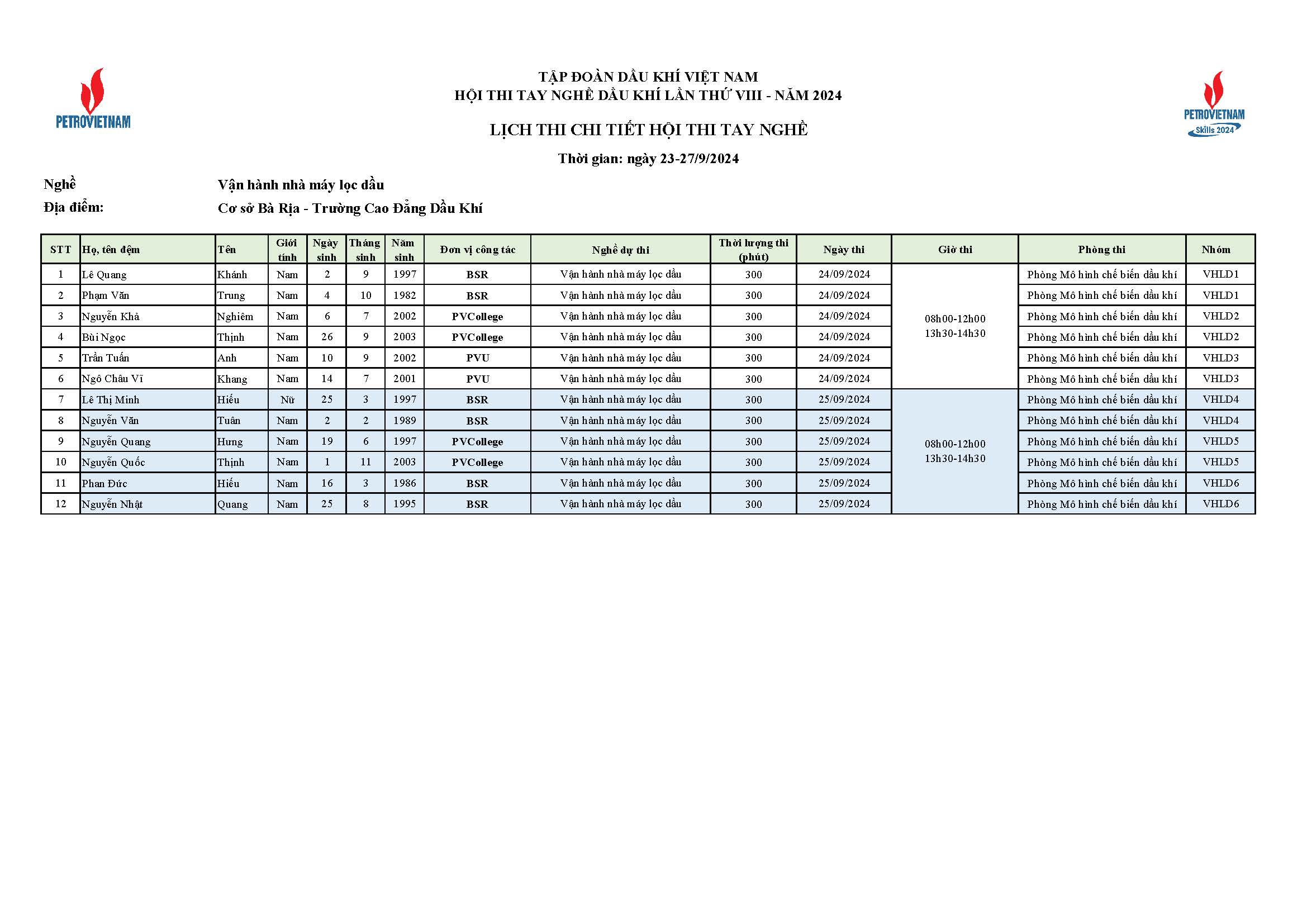 Dsts Theo Tiểu Ban Nghề Cập Nhật điều Chỉnh Page 10