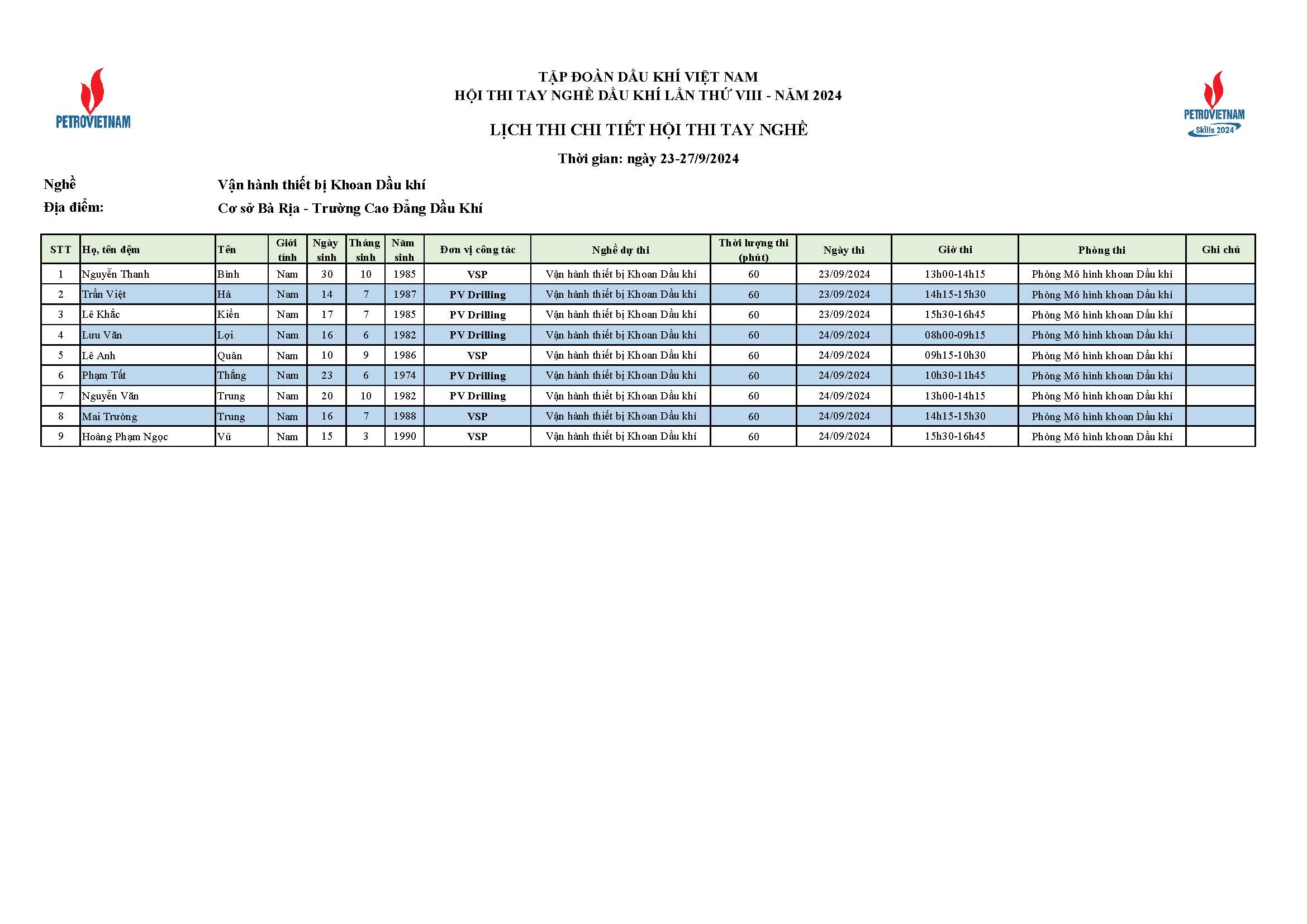 Dsts Theo Tiểu Ban Nghề Cập Nhật điều Chỉnh Page 11