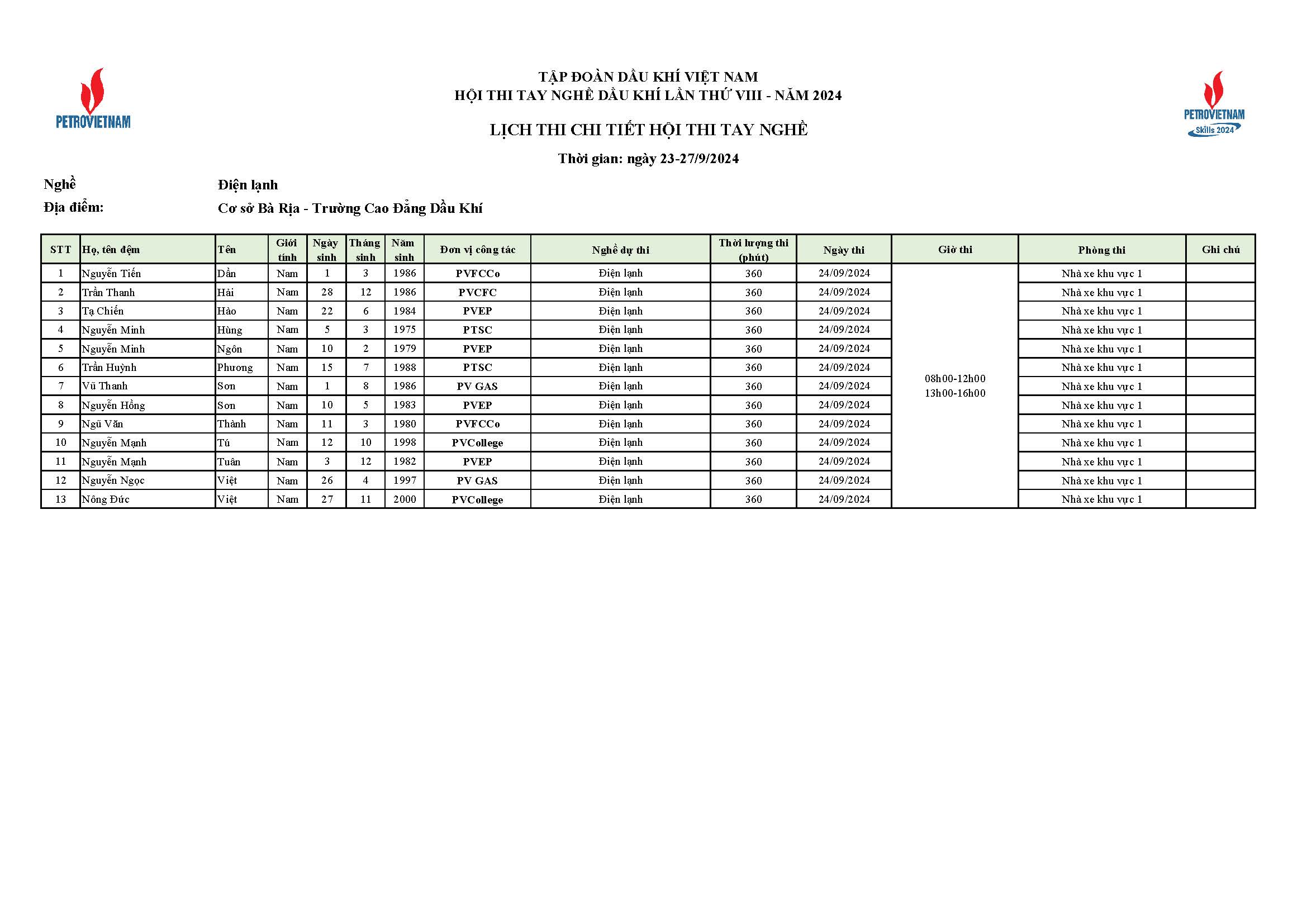 Dsts Theo Tiểu Ban Nghề Cập Nhật điều Chỉnh Page 15