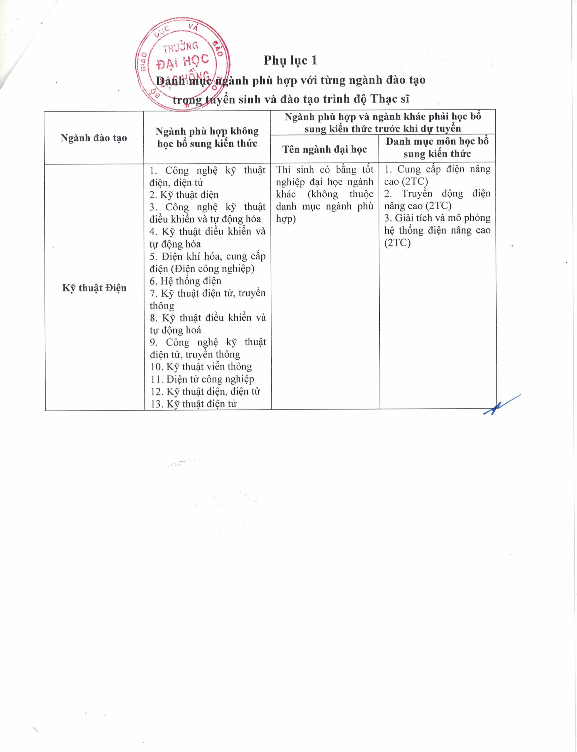 144 Tb Đhlh Thong Bao Tuyen Sinh Chuong Trinh Thac Si Nam 2025 Nganh Ky Thuat Dien Page 6