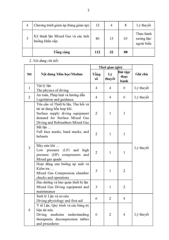 TRƯỜNG CAO ĐẲNG DẦU KHÍ