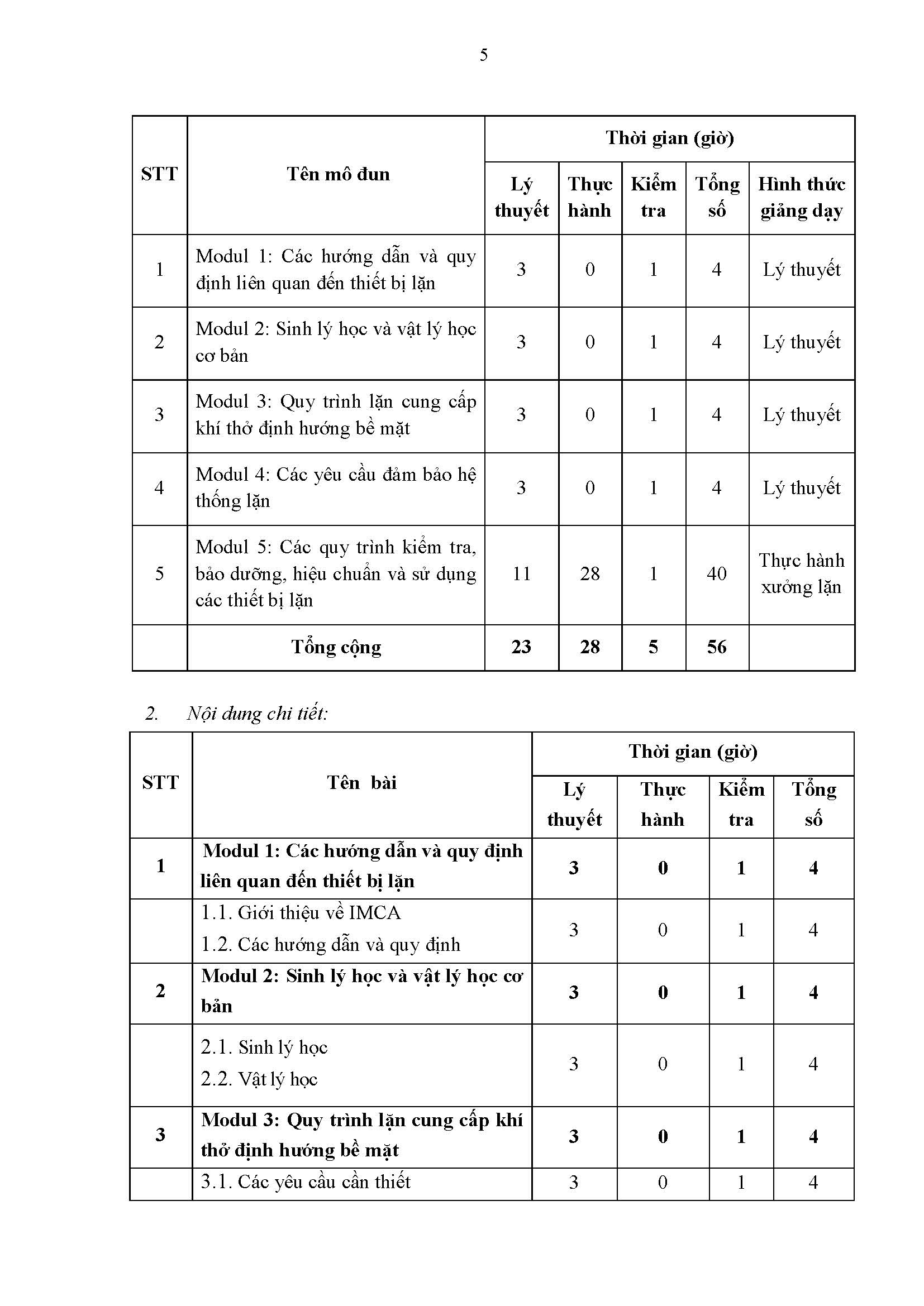 Ban hanh chương trình đào tạo nội bộ khoá học: CHƯƠNG TRÌNH ĐÀO TẠO NỘI BỘ ĐÀO TẠO LẶN CUNG CẤP KHÍ BỀ MẶT SỬ DỤNG HỖN HỢP KHÍ (MIXED GAS)