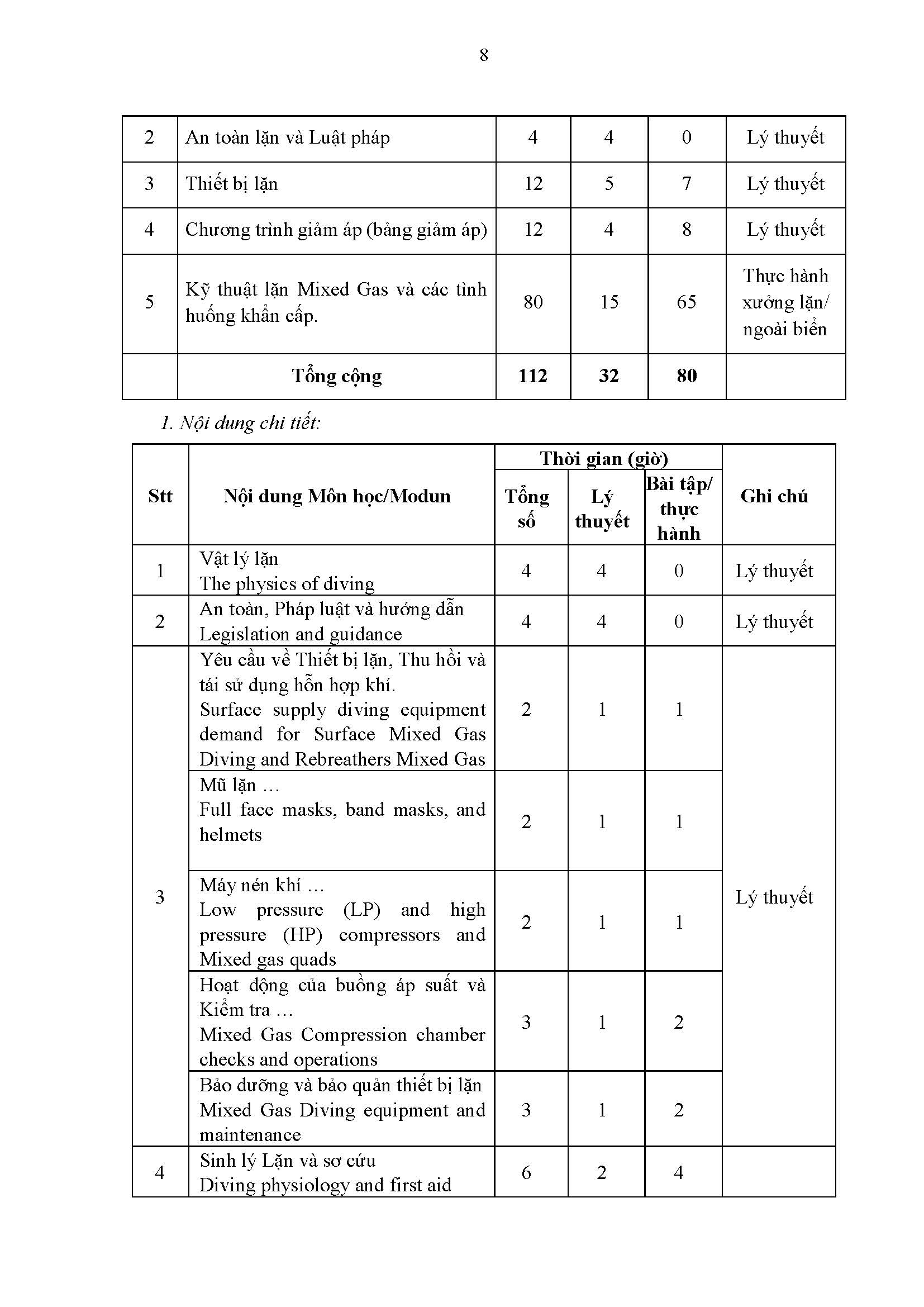 Ban hanh chương trình đào tạo nội bộ khoá học: CHƯƠNG TRÌNH ĐÀO TẠO NỘI BỘ ĐÀO TẠO LẶN CUNG CẤP KHÍ BỀ MẶT SỬ DỤNG HỖN HỢP KHÍ (MIXED GAS)