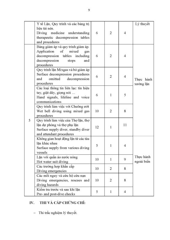 TRƯỜNG CAO ĐẲNG DẦU KHÍ