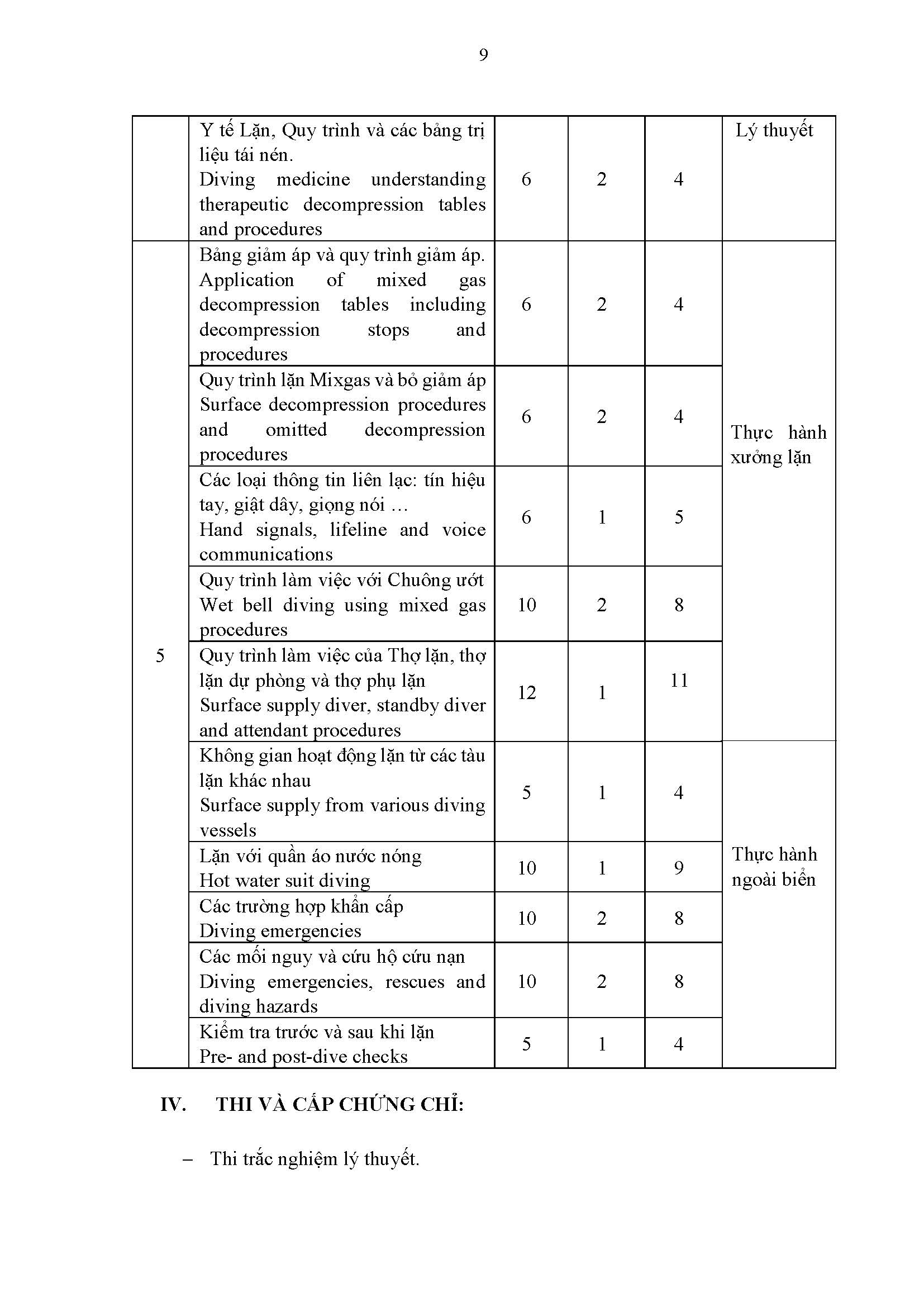 Ban hanh chương trình đào tạo nội bộ khoá học: CHƯƠNG TRÌNH ĐÀO TẠO NỘI BỘ ĐÀO TẠO LẶN CUNG CẤP KHÍ BỀ MẶT SỬ DỤNG HỖN HỢP KHÍ (MIXED GAS)