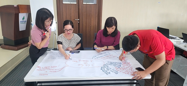 Đào tạo Giảng viên nội bộ