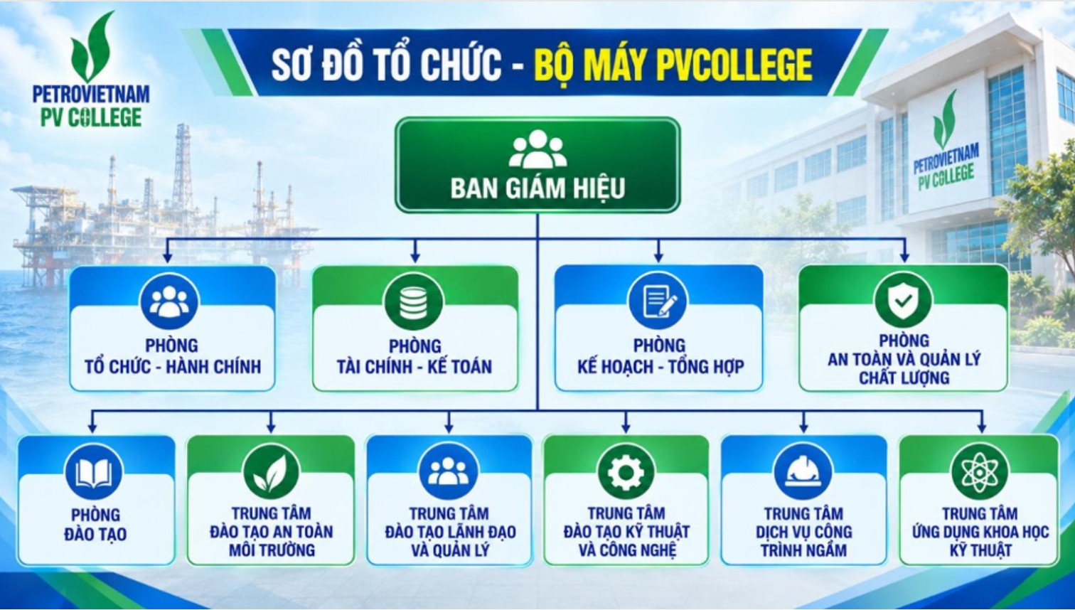 Sơ đồ tổ chức